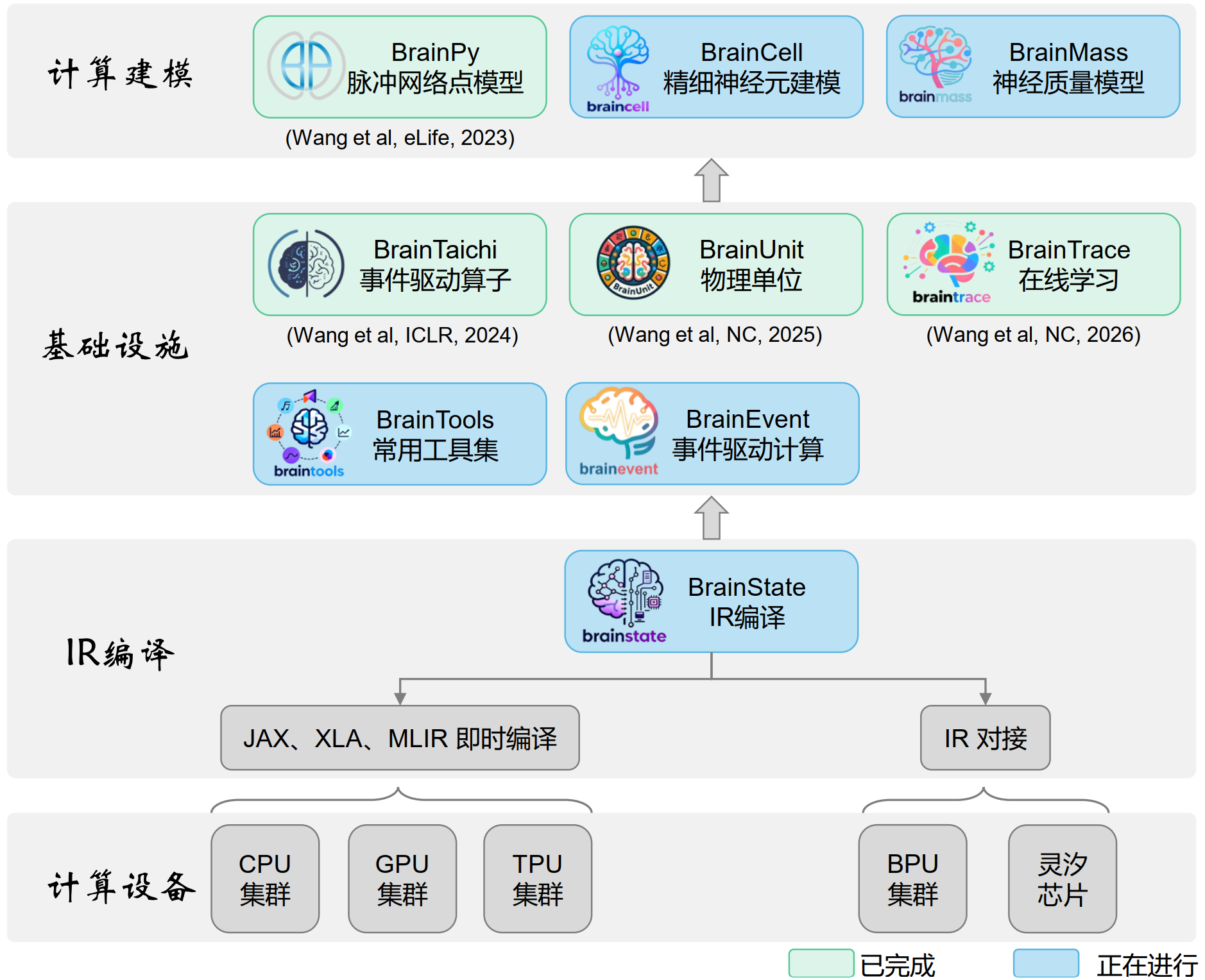 BrainX Software Ecosystem