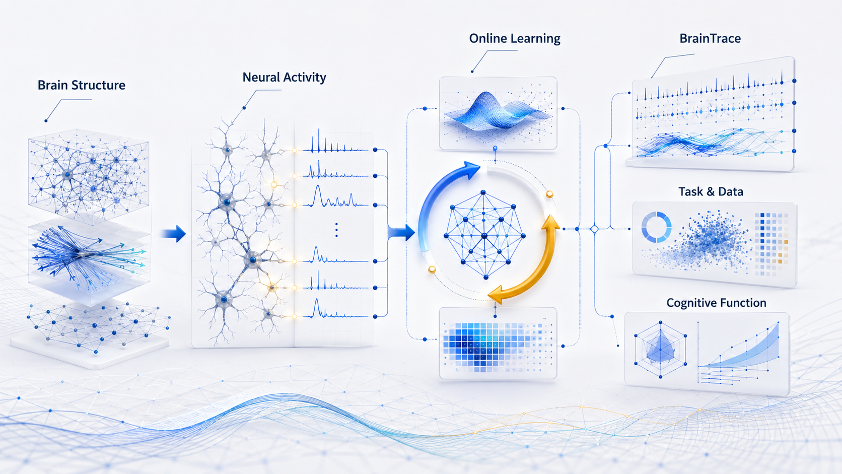 Modeling Algorithms